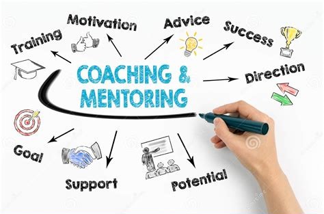Coaching & Mentoring
