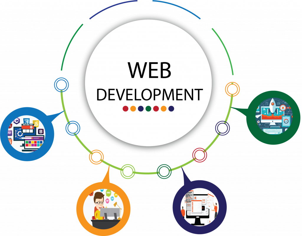 Web Development